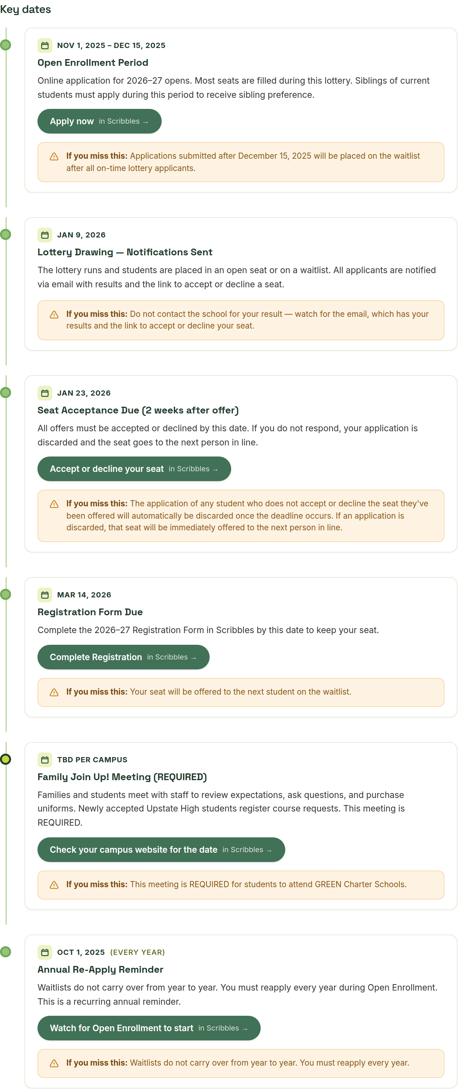 The Enrollment Navigator timeline showing dated milestones with amber consequence callouts and Scribbles deep-links.